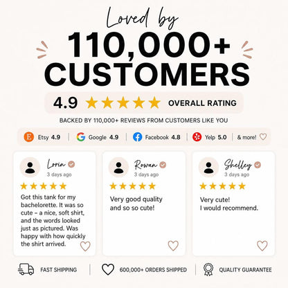 A graphic shows "Loved by 110,000+ Customers" with a 4.9 overall rating, and three customer reviews with 5-star ratings.