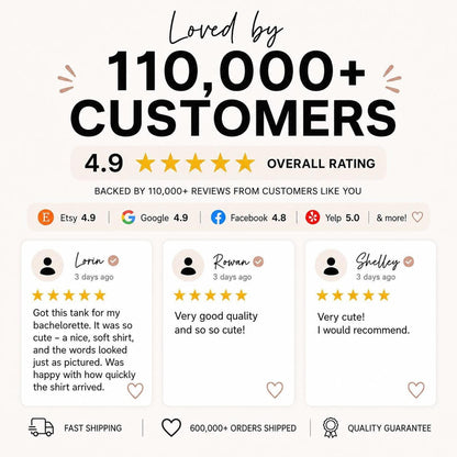 A graphic showing "Loved by 110,000+ Customers" with a 4.9 overall rating, customer reviews, and icons for fast shipping, 600,000+ orders shipped, and quality guarantee.